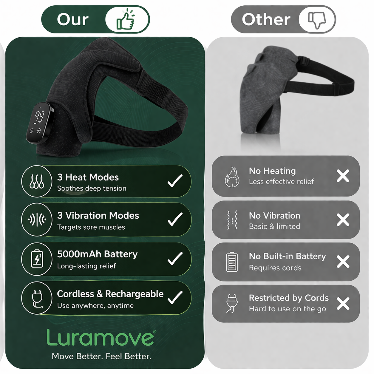 Luramove™ Triple Method Shoulder Massager